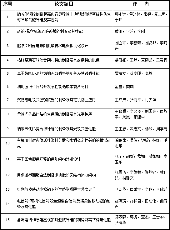 国际合作与融合发展丨第十届中国纺织学术年会隆重开幕20.png
