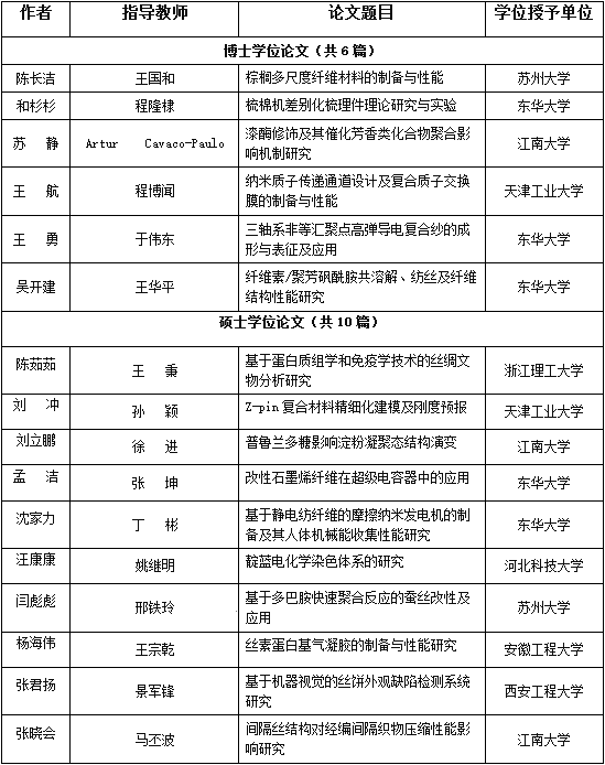 国际合作与融合发展丨第十届中国纺织学术年会隆重开幕21.png