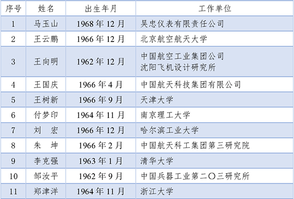 2021两院院士名单公布，纺织领域新增1位工程院院士_003.png