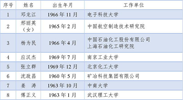 2021两院院士名单公布，纺织领域新增1位工程院院士_005.png
