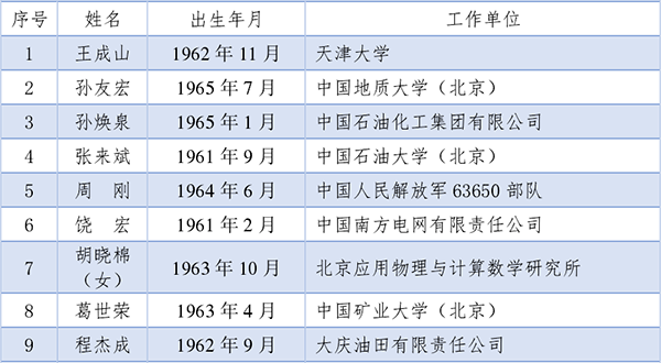 2021两院院士名单公布，纺织领域新增1位工程院院士_006.png