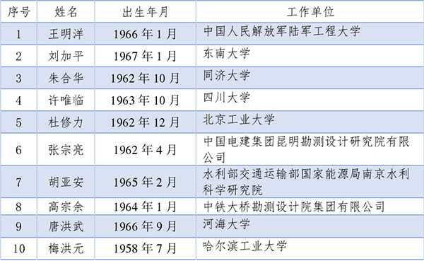 2021两院院士名单公布，纺织领域新增1位工程院院士_007.png
