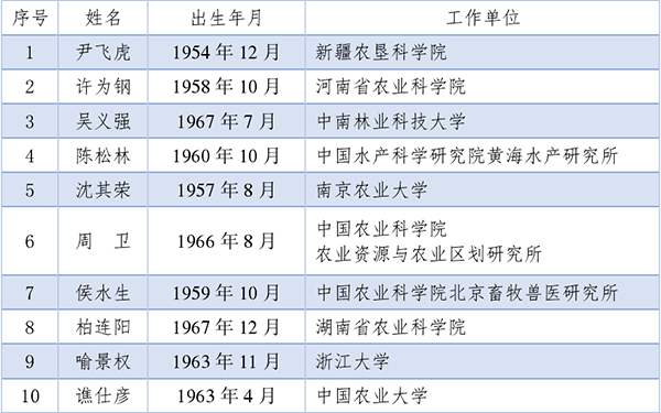 2021两院院士名单公布，纺织领域新增1位工程院院士_009.png