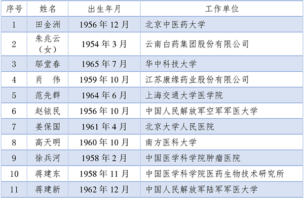 2021两院院士名单公布，纺织领域新增1位工程院院士_010.png