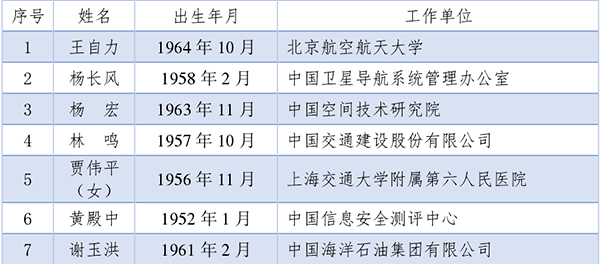 2021两院院士名单公布，纺织领域新增1位工程院院士_011.png