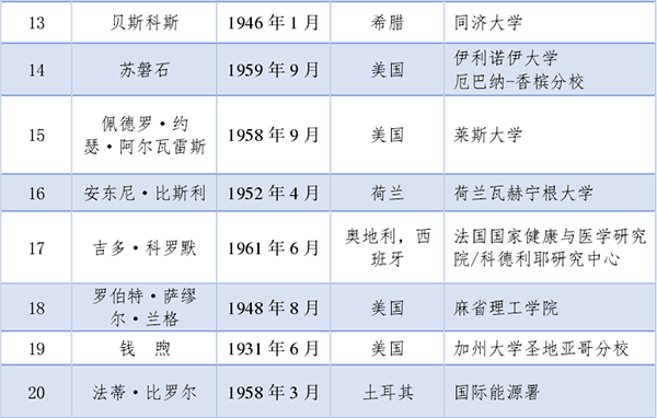2021两院院士名单公布，纺织领域新增1位工程院院士_013.png